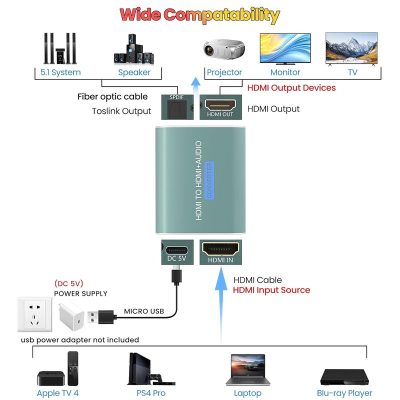 AMANKA موزع صوت HDMI 4K، محول فيديو وصوت HDMI إلى Toslink SPDIF يدعم Digital/DTS، PCM HDR10 (لا يدعم ARC) - Image 3